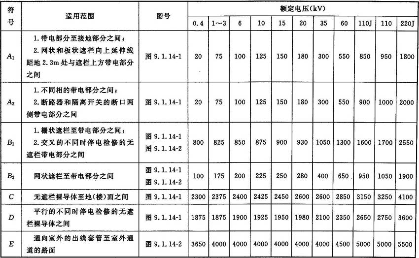 煤矿电气设备安装工程施工与验收规范 [附条文说明] gb51145-2015