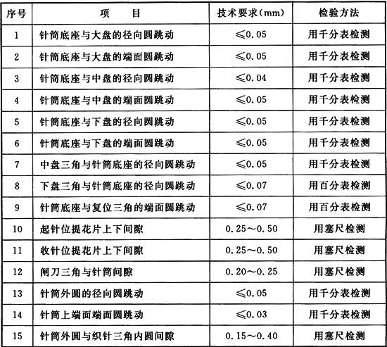 针织帽_针织内衣设备(2)