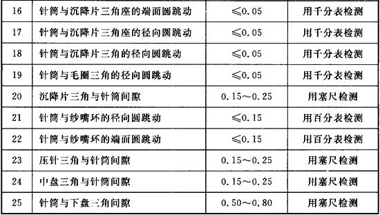 针织帽_针织内衣设备(2)