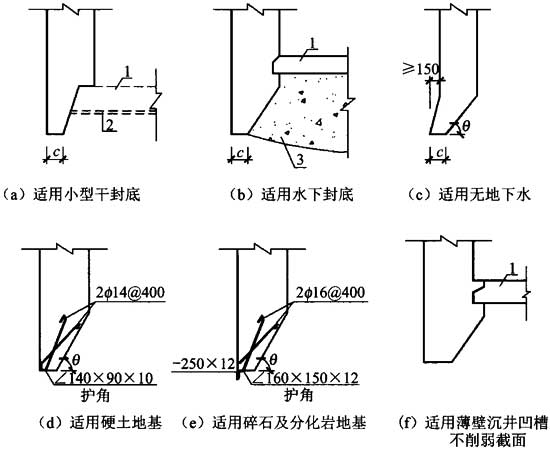 2.4  刃脚构造