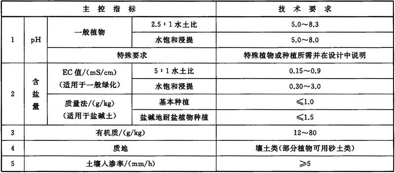 绿化种植土壤 cj/t340-2016