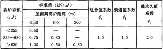 60吨消防车荷载取值_自动扶梯荷载取值_关于消防车荷载取值 主梁