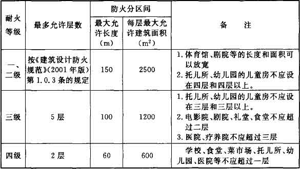 出自哪本规范 民用建筑地埋垃圾