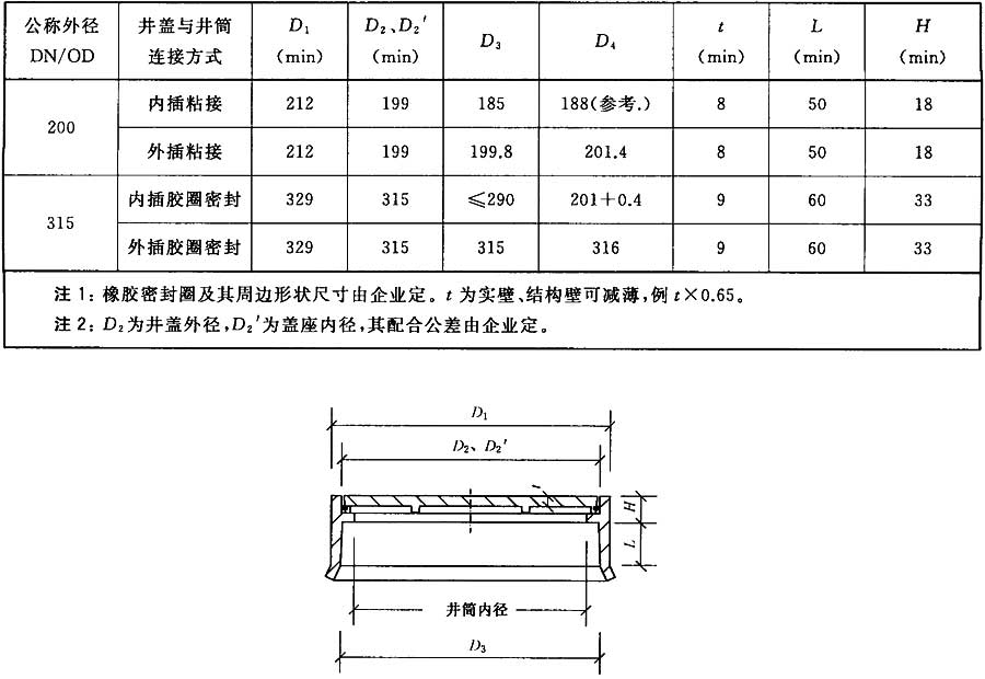 建筑小区排水用塑料检查井 cj/t233-2016