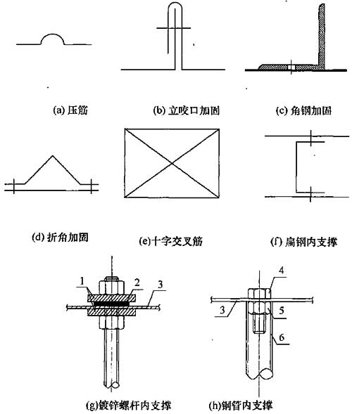 2.15  风管加固形式示意