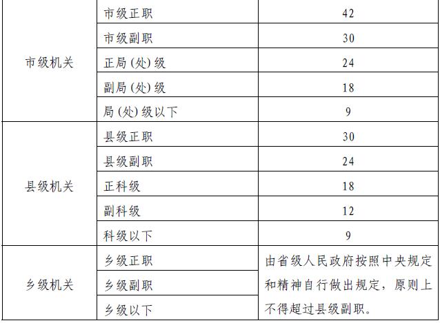 5．企业办公-国企办公用地标准：各级领导干部办公用地使用标准是什么？