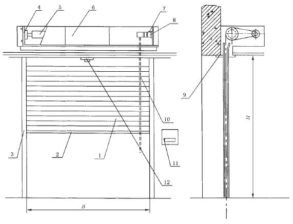 图1  防火卷帘结构示意图     注:防火卷帘的结构有多种形式,此图仅