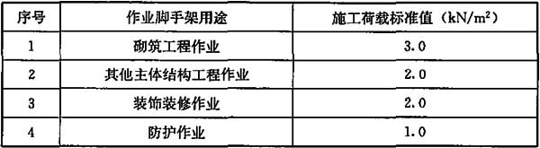 5-1  作业脚手架施工荷载标准值