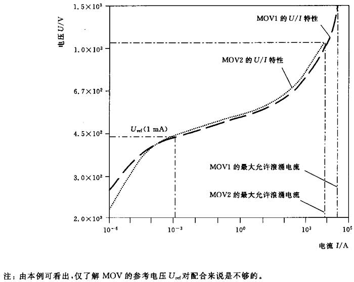 图a.2  两个限压型spd的伏安特性