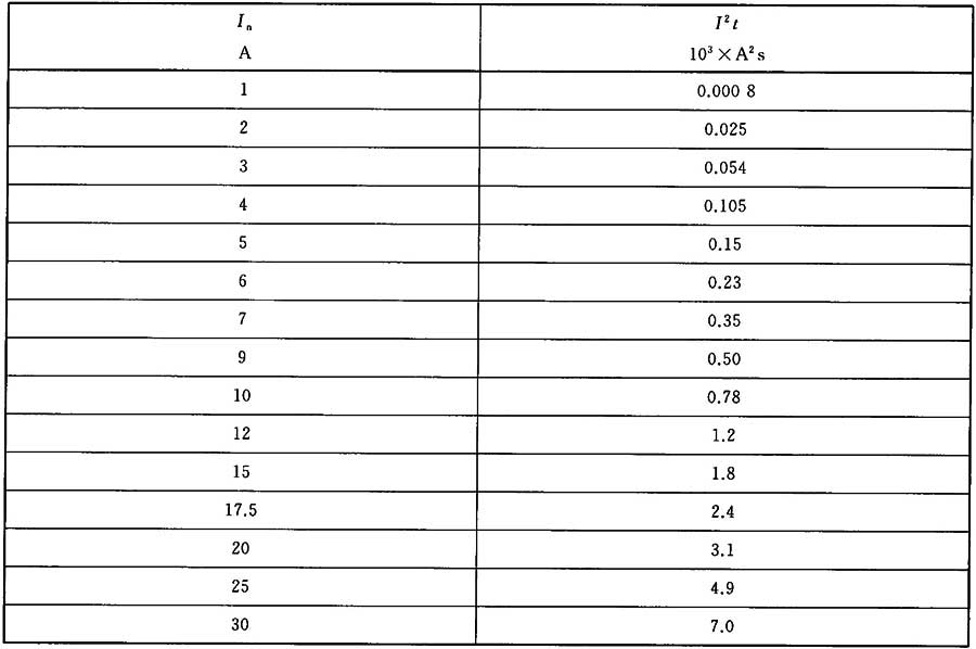 表1006  "cc类gd"和"cc类gn"熔断体在预期电流200ka时的最大熔断i  t