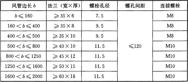 通风管道技术规程 [附条文说明] jgj/t141-2017