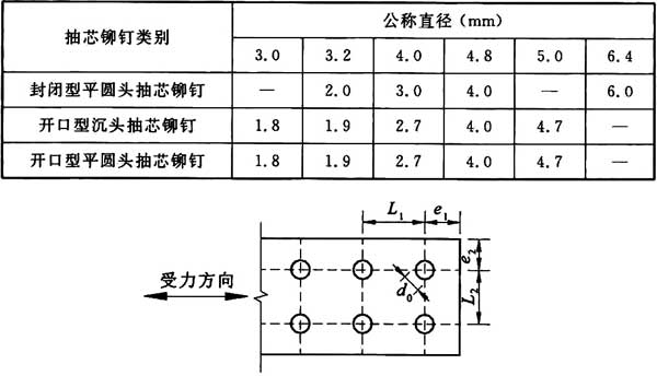 2.6  不锈钢抽芯铆钉连接的边距,端距和间距示意图