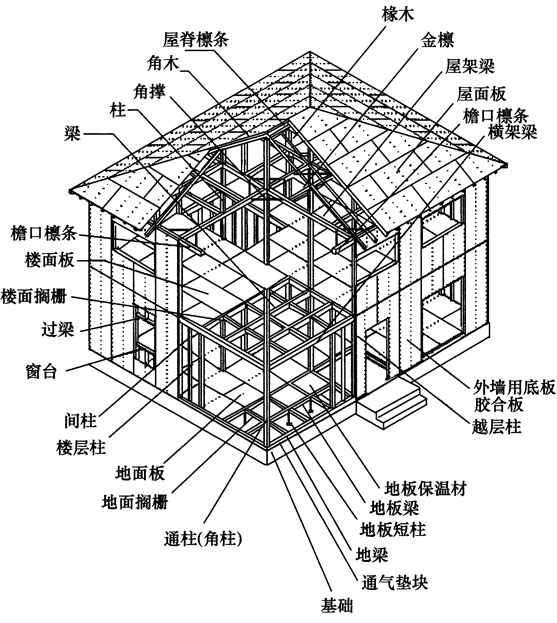 木结构设计标准 [附条文说明] gb50005-2017