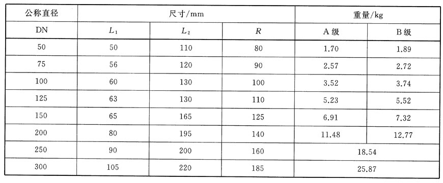 1  a型45°弯头尺寸及重量