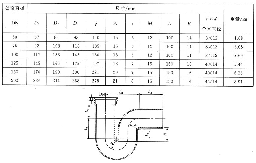 排水用柔性接口铸铁管,管件及附件 gb/t12772-2016