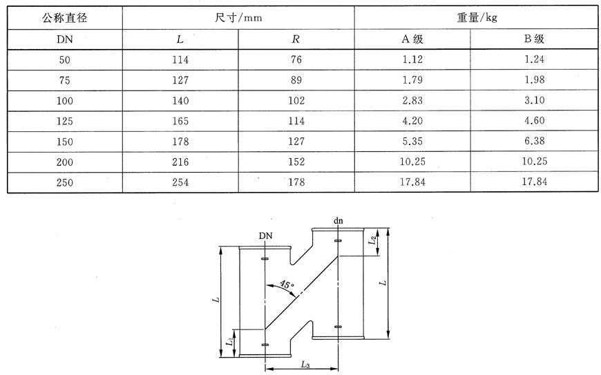 排水用柔性接口铸铁管,管件及附件 gb/t12772-2016