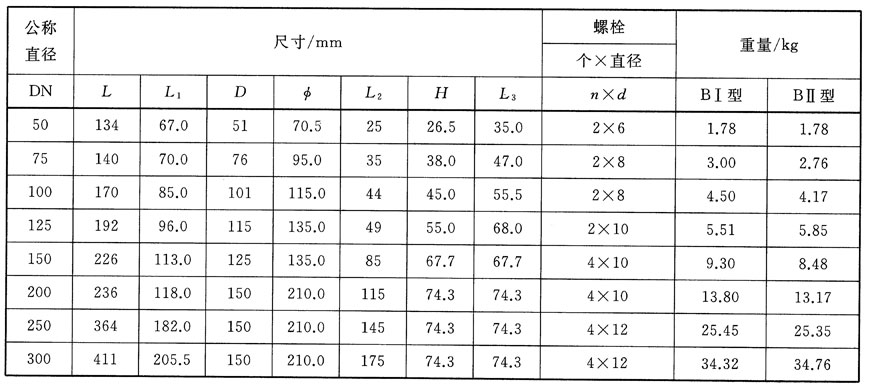 排水用柔性接口铸铁管,管件及附件 gb/t12772-2016