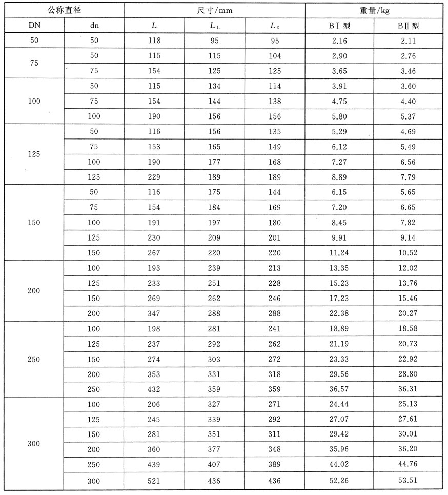 排水用柔性接口铸铁管,管件及附件 gb/t12772-2016