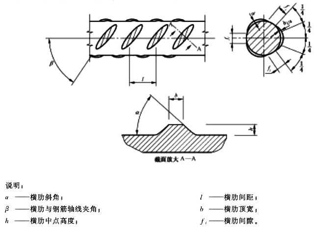 式中∑f i—钢筋周圈上各排横肋间隙之和,单位为