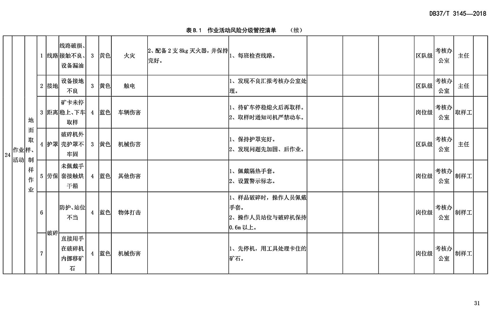 山东省地下铁矿企业风险分级管控体系建设实施