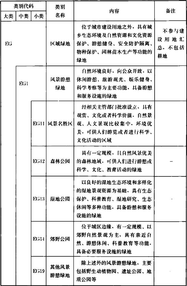 1 计算现状绿地和规划绿地的指标时,应分别采用相应的人口数据和用地