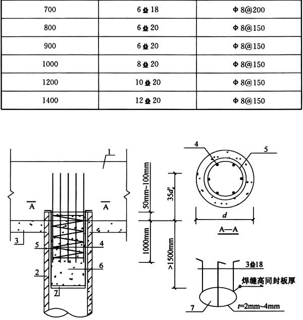 1  管桩桩套箍的结构参数表    t-壁厚;l-桩长;d-外径;d 1-管桩内径;l