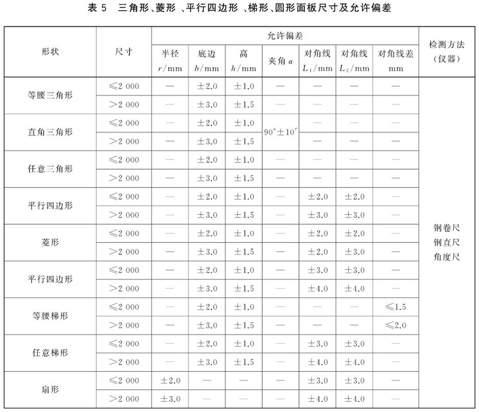 国家规范 建筑专业 建筑玻璃采光顶技术要求 jg/t231-2018