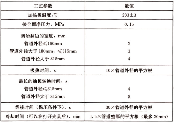 表8  中密度和高密度聚乙烯管道热熔对接参数典型值