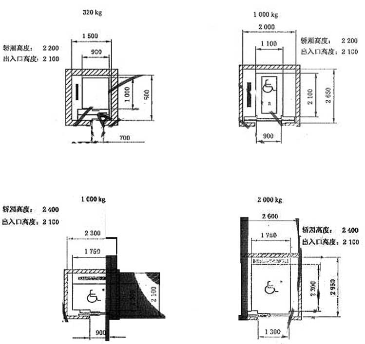 电梯主参数及轿厢,井道,机房的型式与尺寸第1部分:Ⅰ,Ⅱ,Ⅲ,Ⅵ类电梯