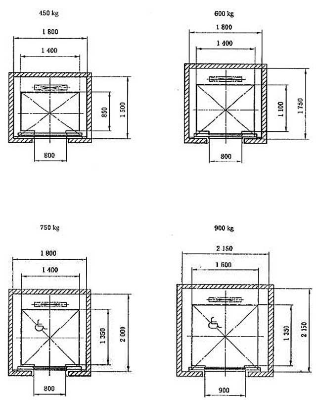 电梯主参数及轿厢,井道,机房的型式与尺寸第1部分:Ⅰ,Ⅱ,Ⅲ,Ⅵ类电梯