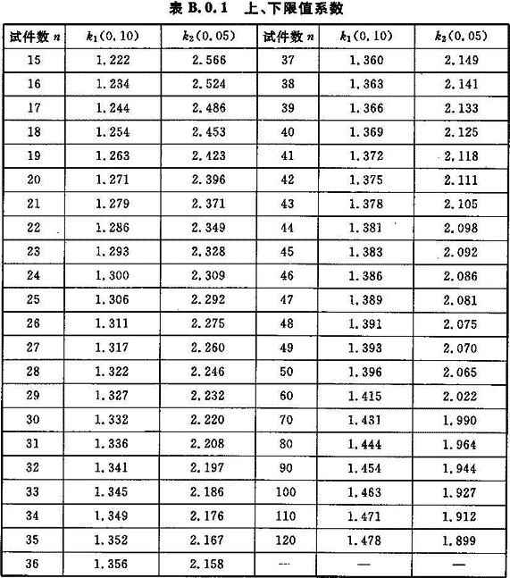 附录b  推定区间系数表   b.0.1  在置信度0.