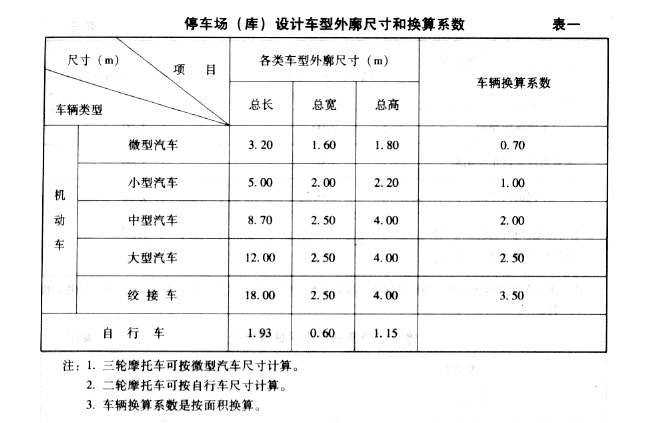 停车场筹划设计规矩(试行)