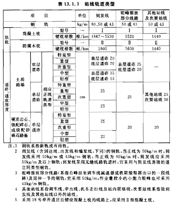 铁路车站及枢纽设计规范[附条文说明 gb50091-2006