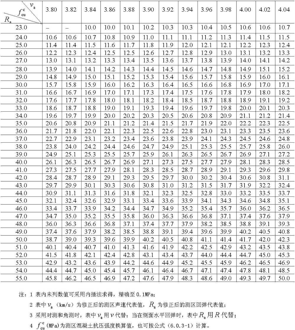 超声回弹综合法检测混凝土强度技术规程 [附条文说明]