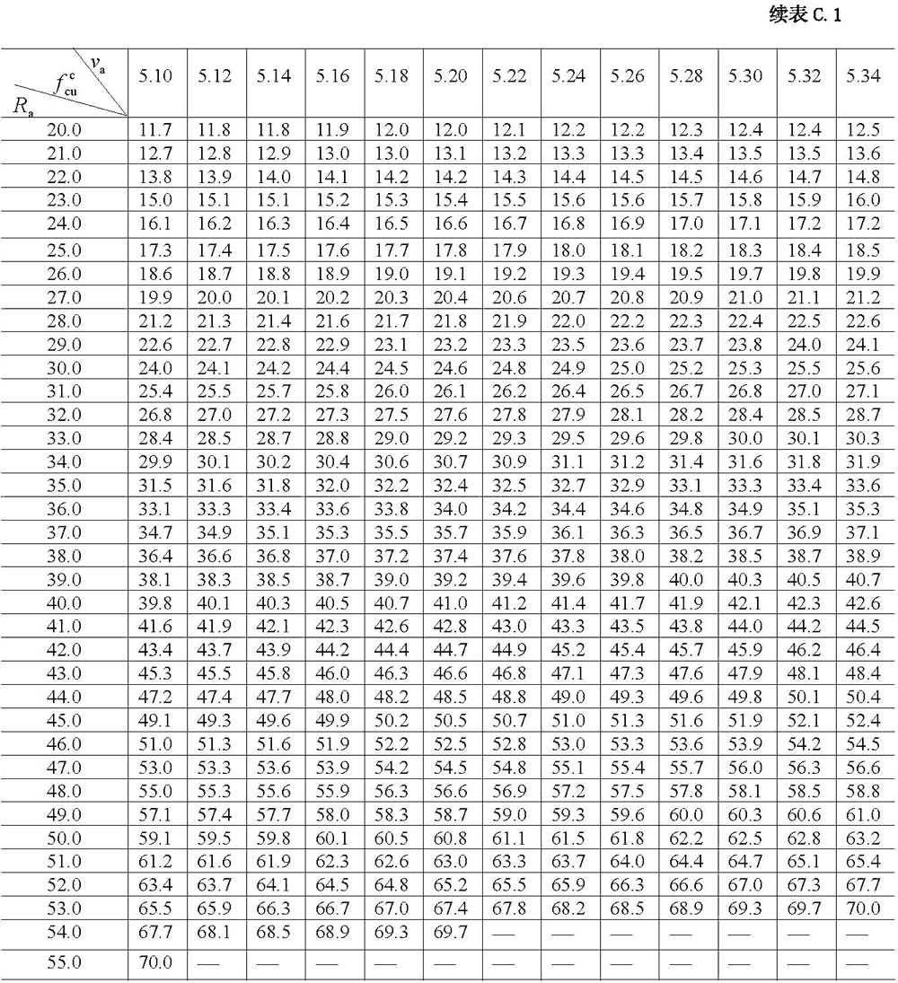 超声回弹综合法检测混凝土强度技术规程 [附条文说明]