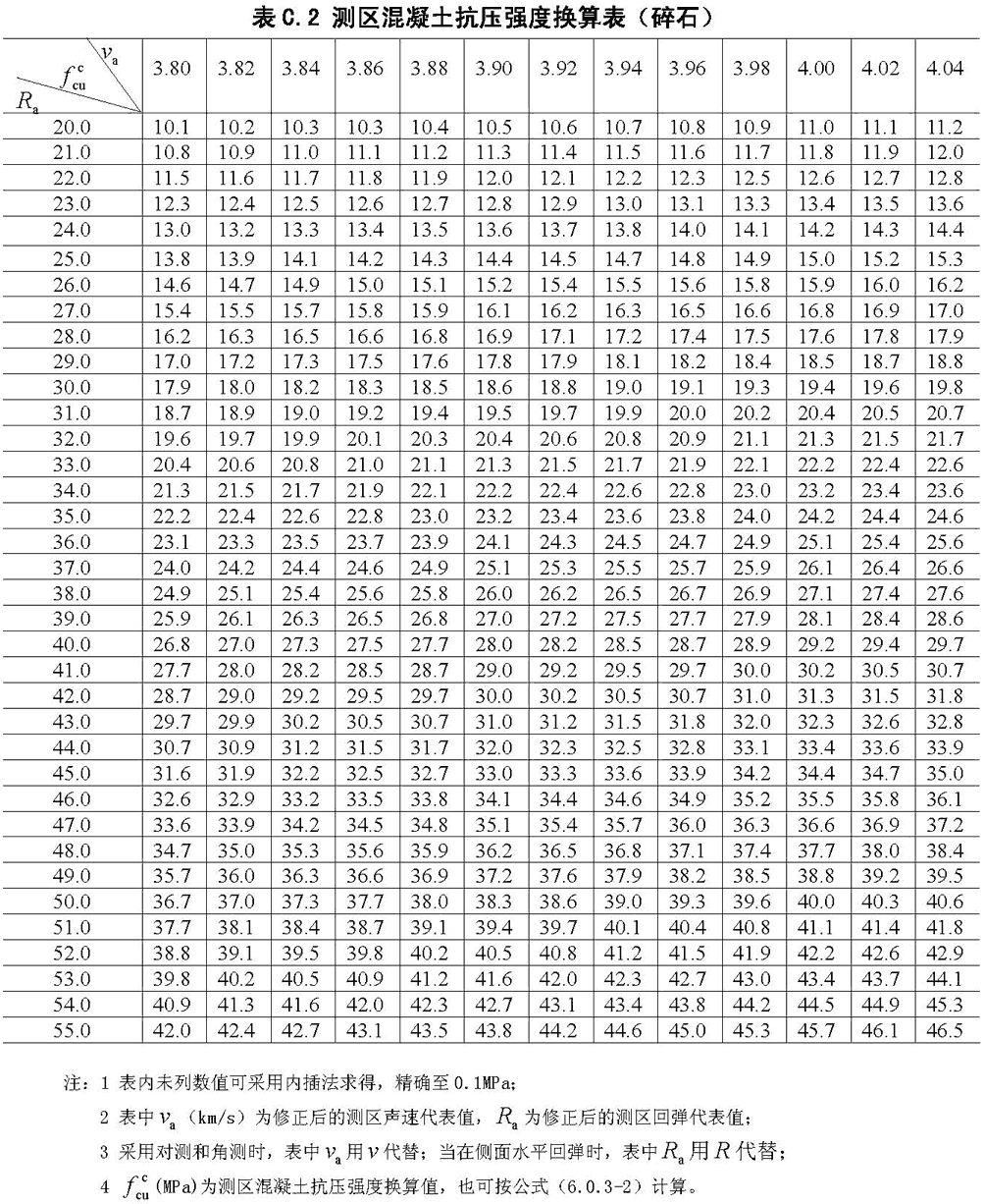 超声回弹综合法检测混凝土强度技术规程 [附条文说明]