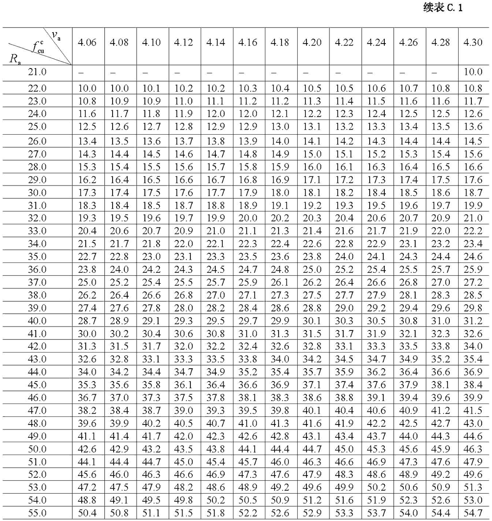 超声回弹综合法检测混凝土强度技术规程 [附条文说明]