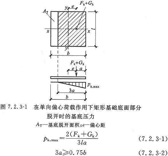 矩形基础承受单向偏心荷载时(见图7.2.3—1)