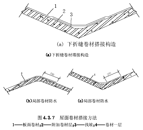 v形折板屋盖设计与施工规程 jgj/t21-93