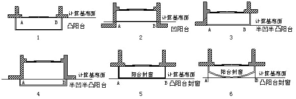 图3 各类阳台窗日照的计算点