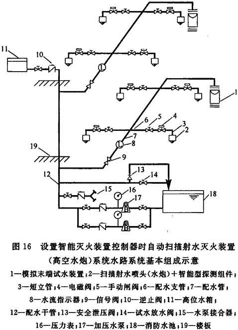 喷淋除尘系统.