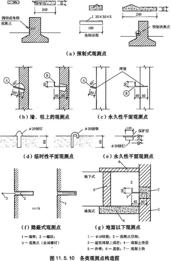 11  沉降观测点位宜选设在下列位置:    1  建筑的四角,核心筒四角,大