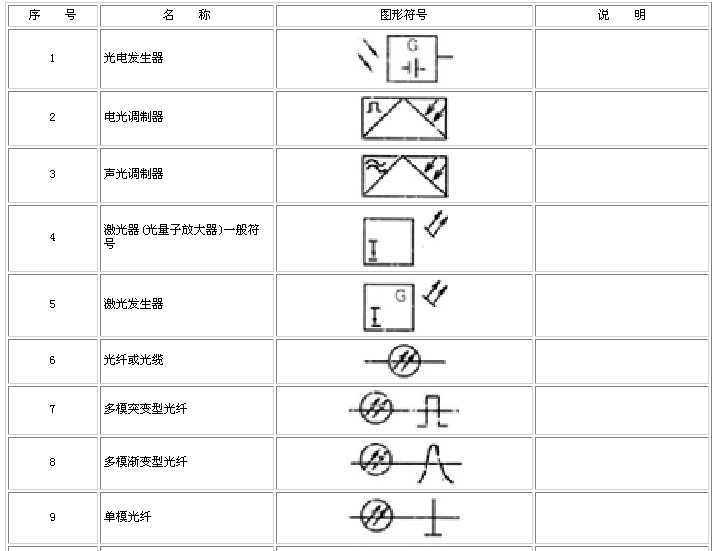 工业企业通信工程设计图形及文字符号标准 cecs37:91