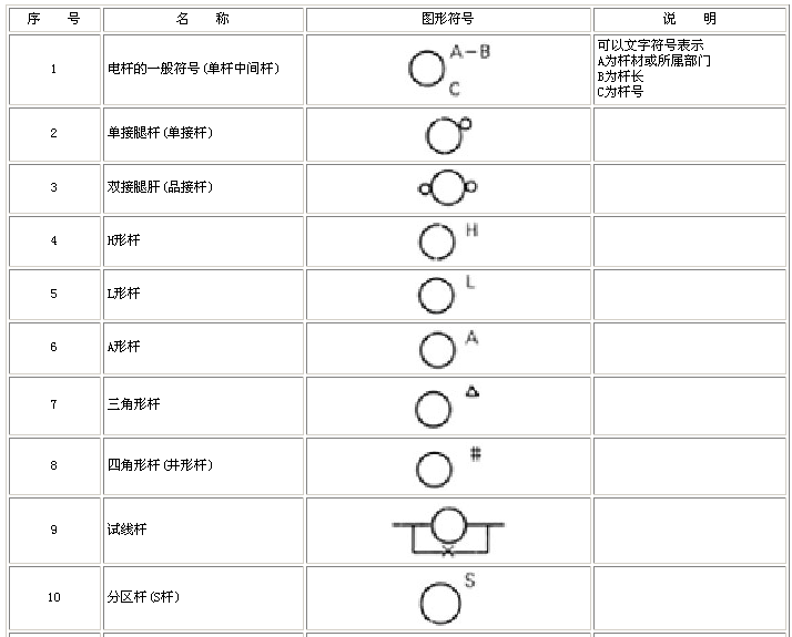 工业企业通信工程设计图形及文字符号标准 cecs37:91