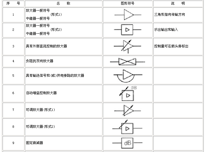 工业企业通信工程设计图形及文字符号标准 cecs37:91